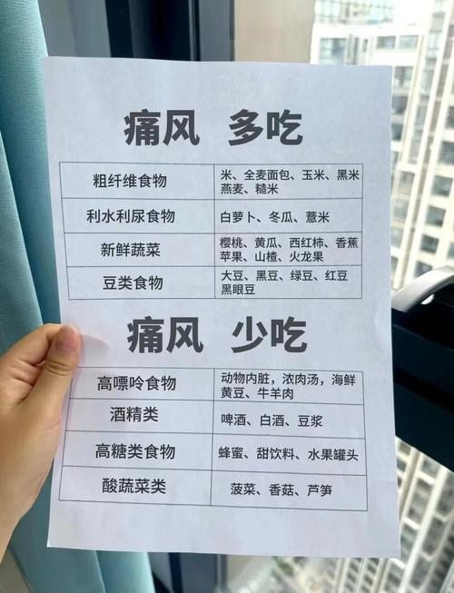 痛风病人饮食注意什么