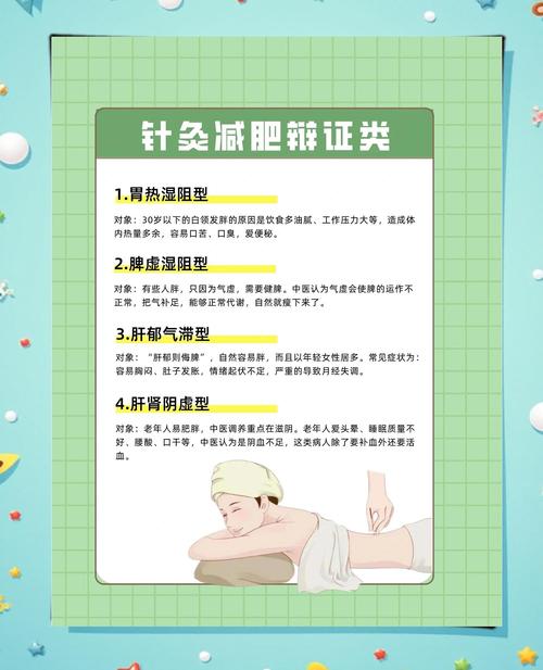 孝感哪里有针灸减肥