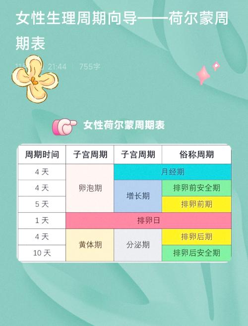 21号来的月经安全期