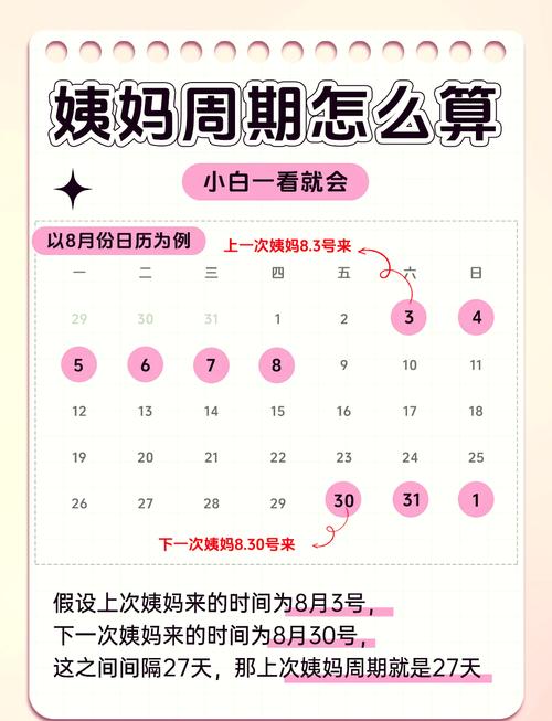 月经过了几天是安全期