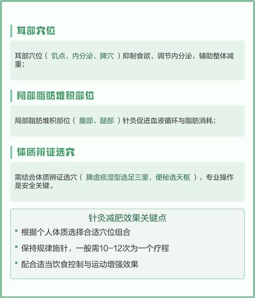 中医针灸减肥管用吗