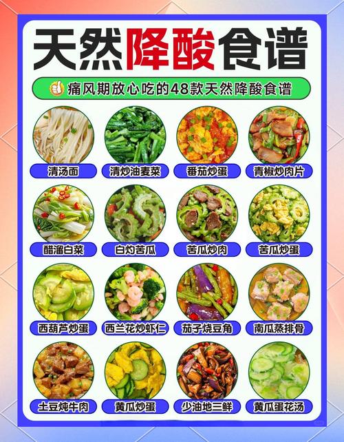 痛风患者饮食食谱大全