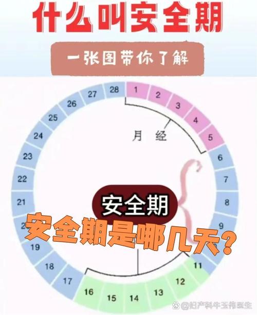 女孩安全期是什么意思