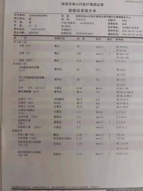 怀疑痛风检查什么项目