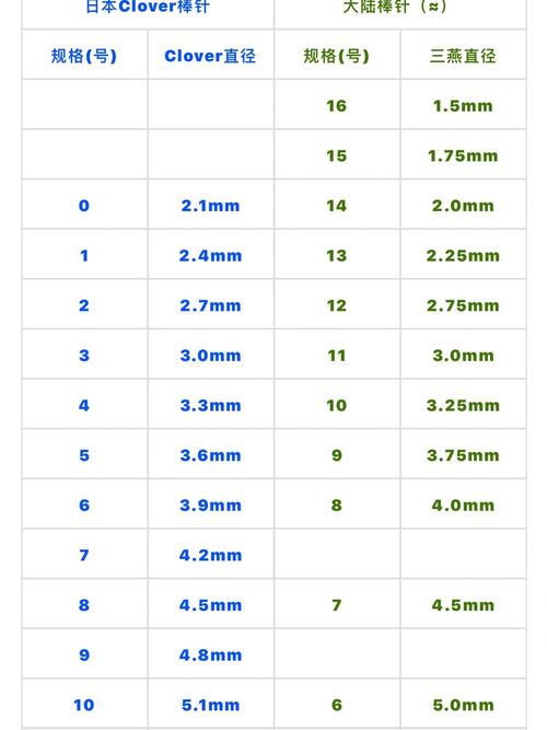 针灸针尺寸怎么区分