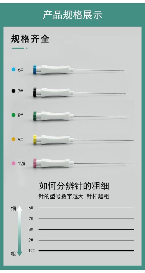 针灸针尺寸怎么区分