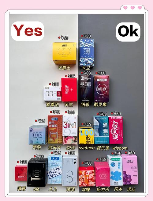 避孕套去哪买比较安全