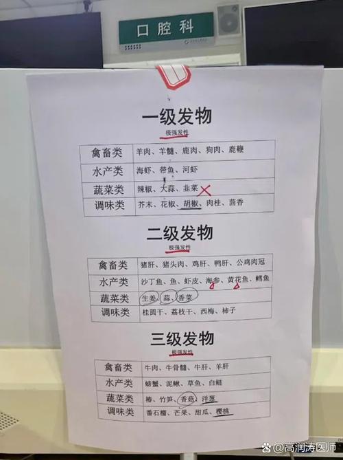 痛风吃布洛芬多久见效