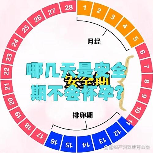 月经前八天同床安全吗