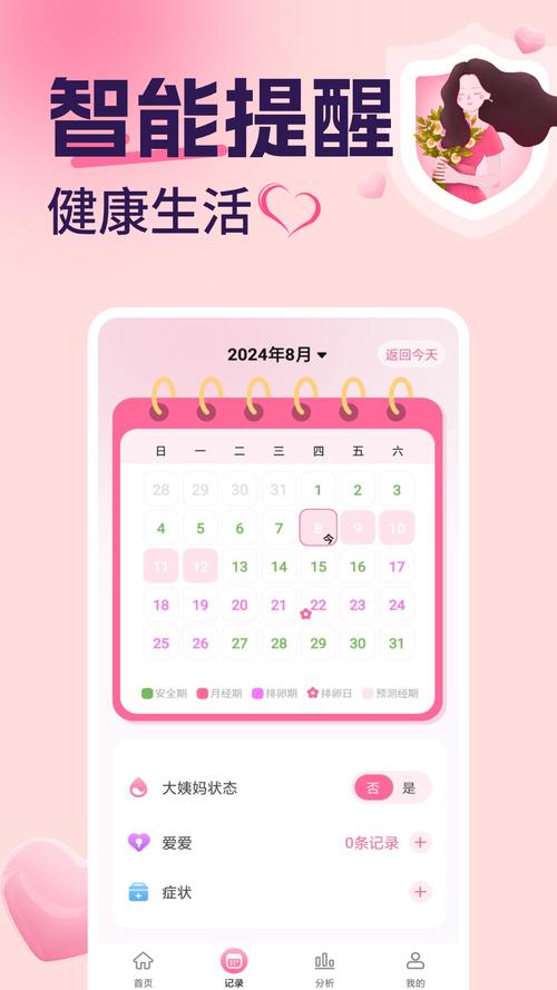 女子月经安全期计算器