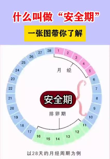 安全期啪啪啪会怀孕吗