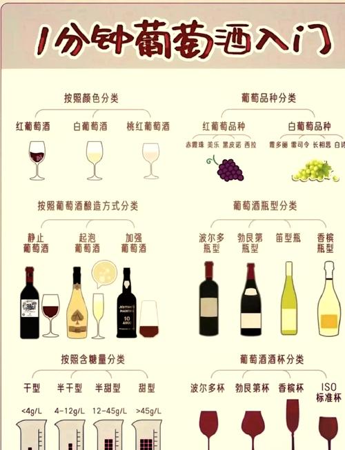 痛风能喝干红葡萄酒吗