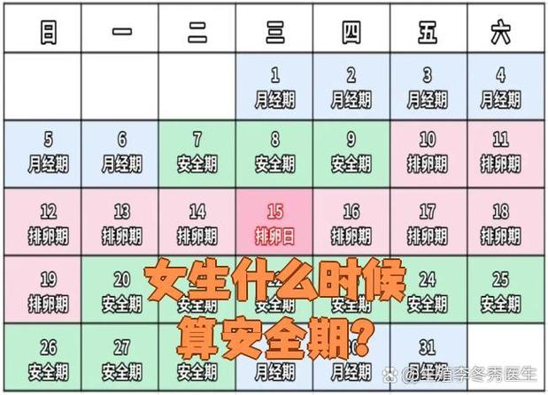 月经什么时间是安全期