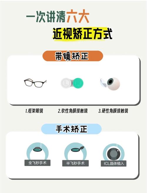 近视眼矫正手术安全吗