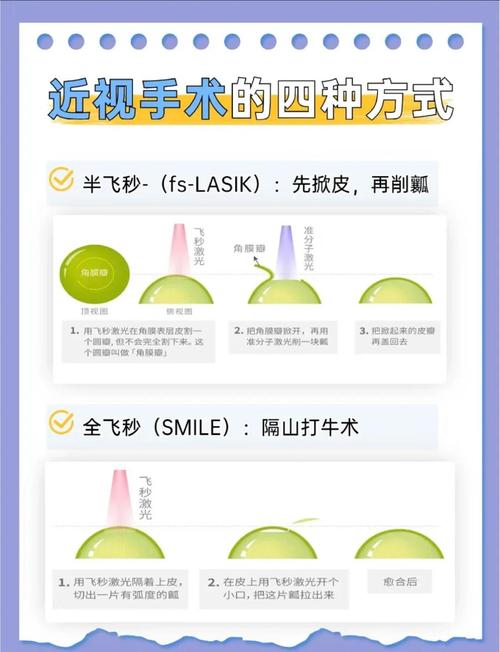 近视眼矫正手术安全吗