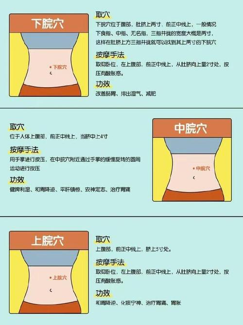 针灸减肥几天起有效