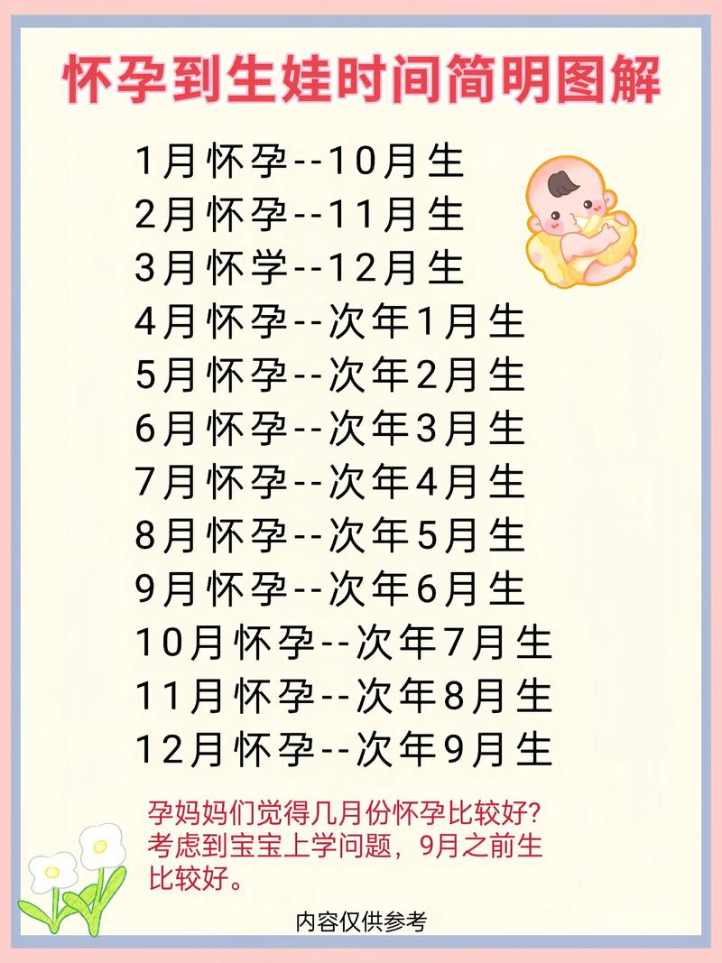 安全期怀孕能生男孩吗