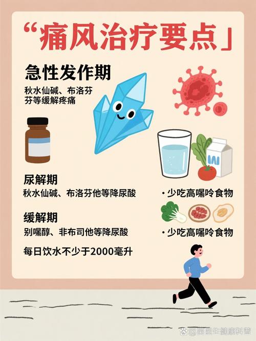 痛风的物理治疗新方法