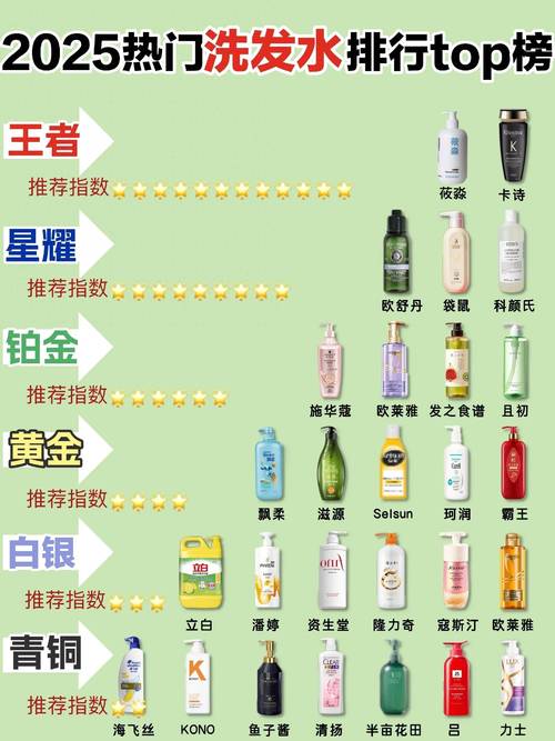 哪种洗发水好用且安全