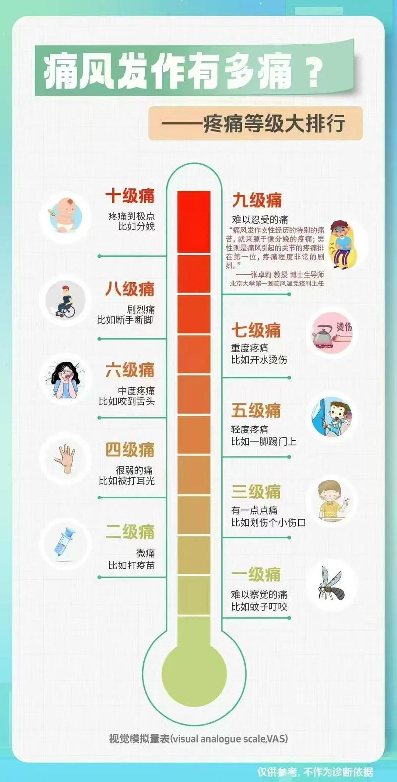 痛风一般多久发作一次