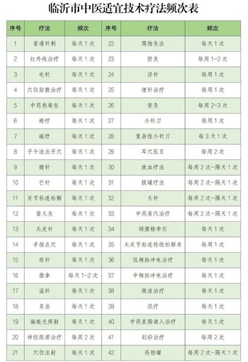 针灸推拿可以报销吗