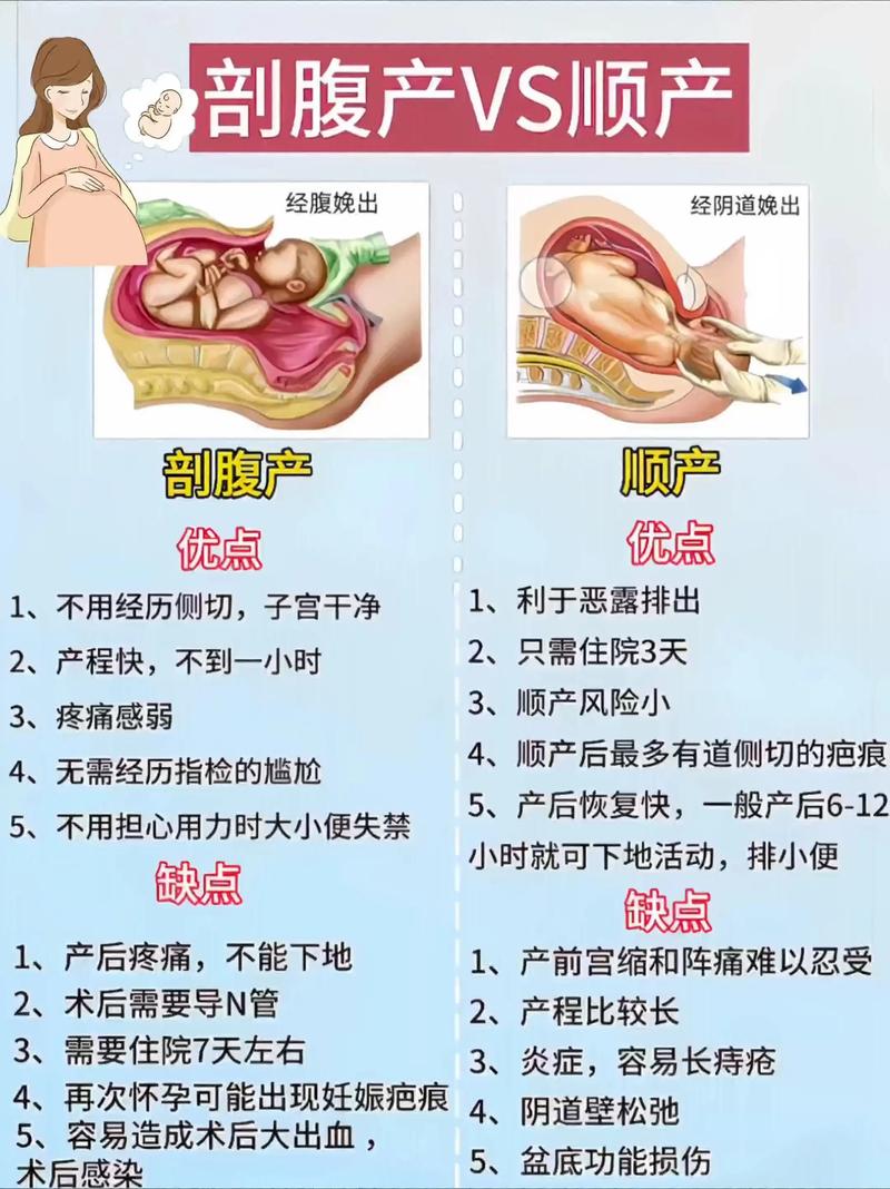 剖腹产和催生哪个安全