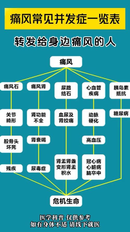 痛风的临床表现及症状