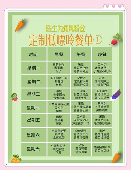 痛风三餐食谱菜谱大全