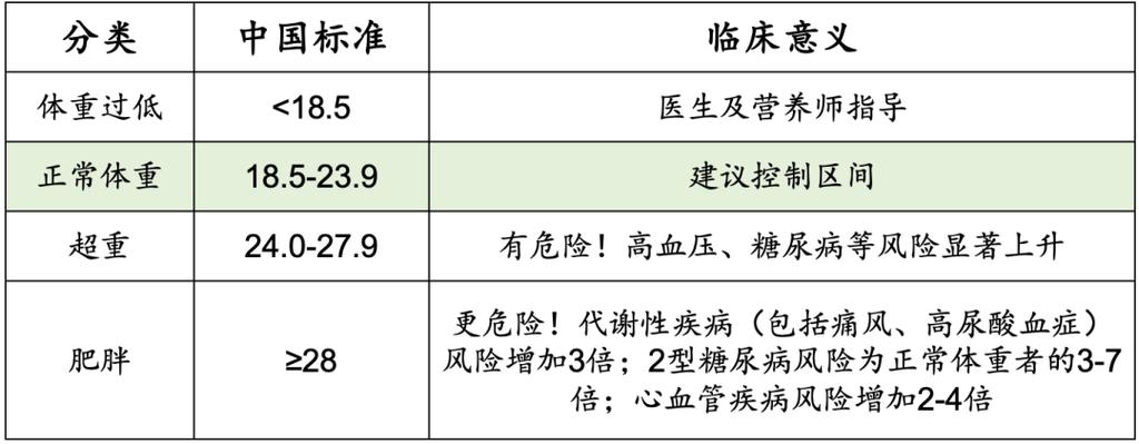 痛风的主要诊断指标是