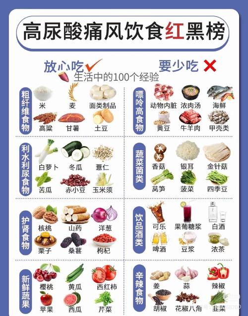 得了痛风可以吃牛肉吗