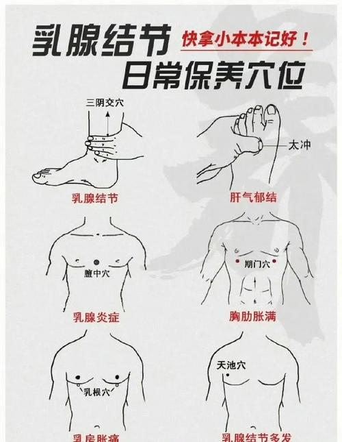 乳腺增生可以针灸么