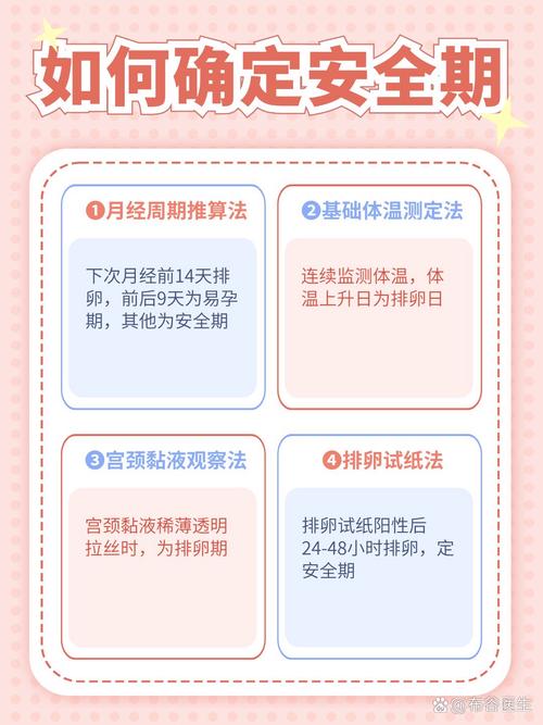 月经多少天后是安全期