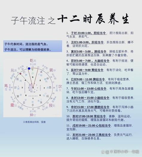 子午流注针灸的缺点