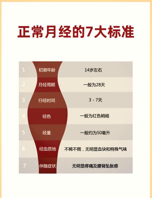 月经前几天属于安全期