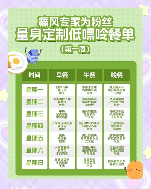 痛风患者食谱菜谱大全