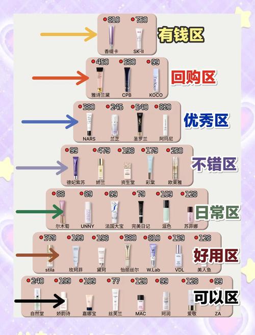 哪里买化妆品比较安全