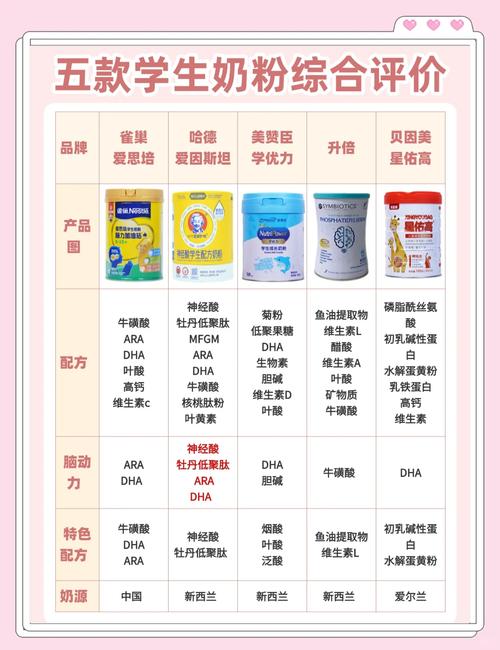 买奶粉在哪里买最安全