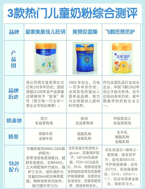 买奶粉在哪里买最安全
