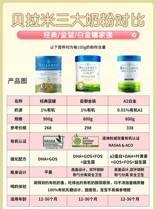 贝拉米和喜宝哪个安全