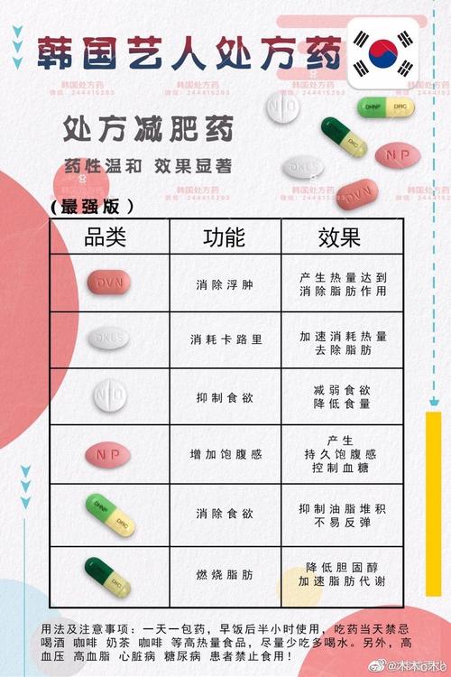 韩国处方减肥药安全吗