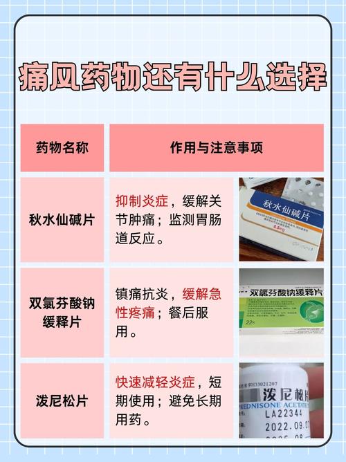 痛风能吃布洛芬止疼吗