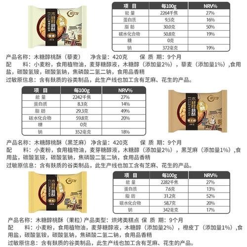 阿尔发无糖食品安全吗