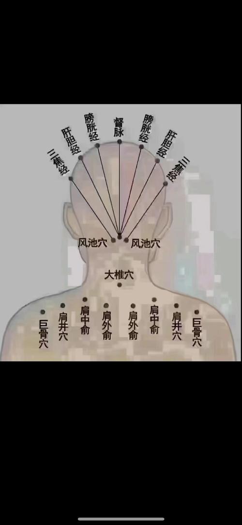 针灸治疗眩晕的穴位