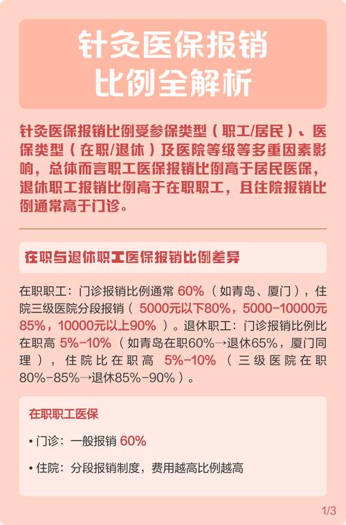 针灸治疗医保报销吗