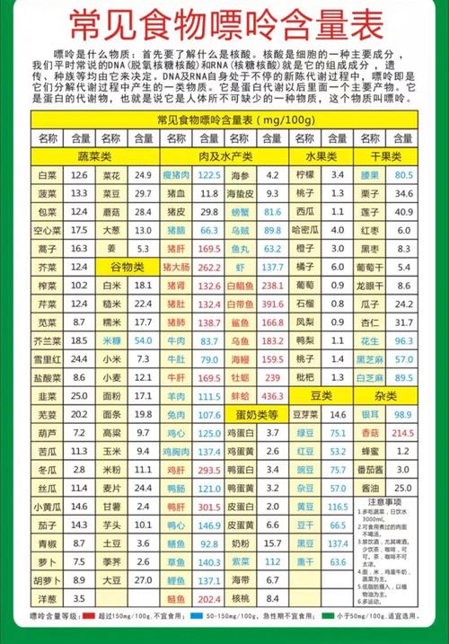 痛风应该多吃什么水果