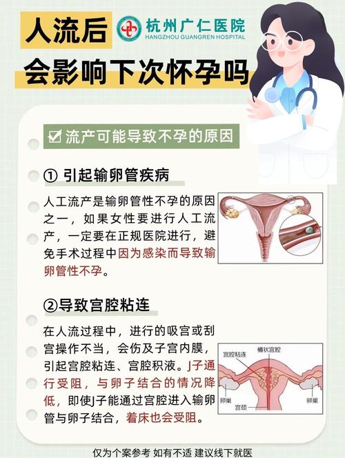 格蕾丝保宫人流安全吗