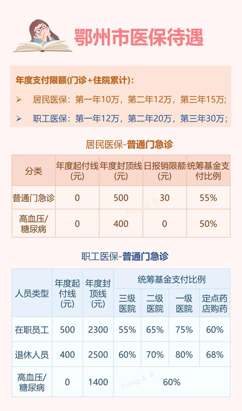 针灸职工医保报销吗