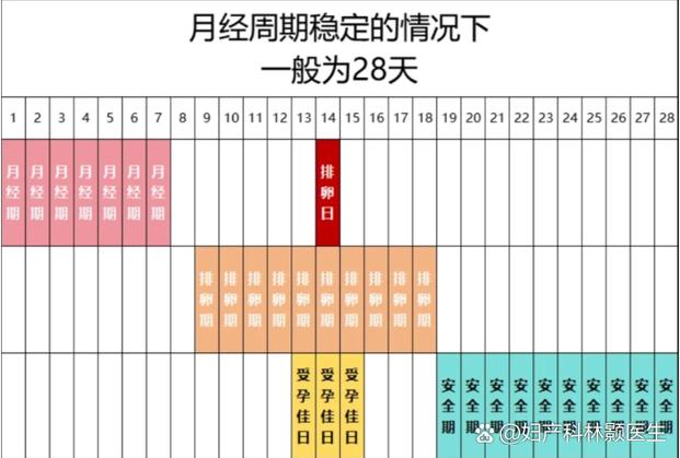 没在安全期怀孕的几率