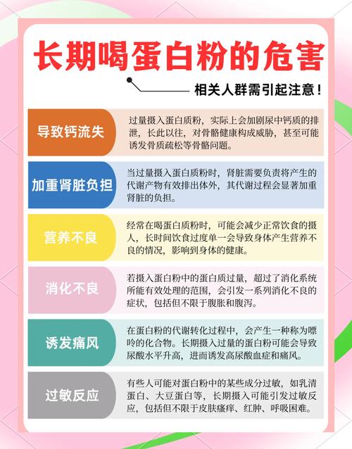 痛风病人能吃蛋白粉吗