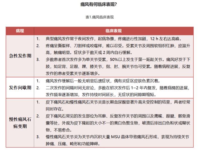 痛风的诊断标准是什么